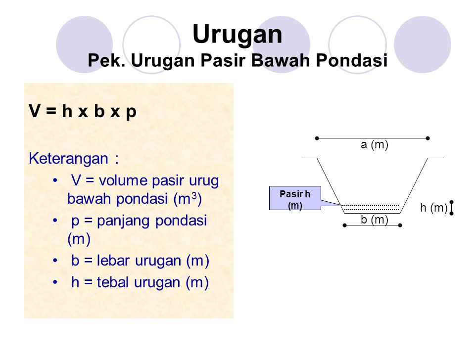 Cara Menghitung Volume Urugan Tanah Dibawah Lantai Andrew Hill